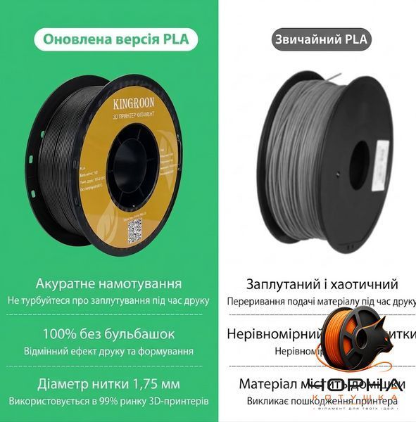Kingroon PLA Білий (white) KR-PLA701 фото